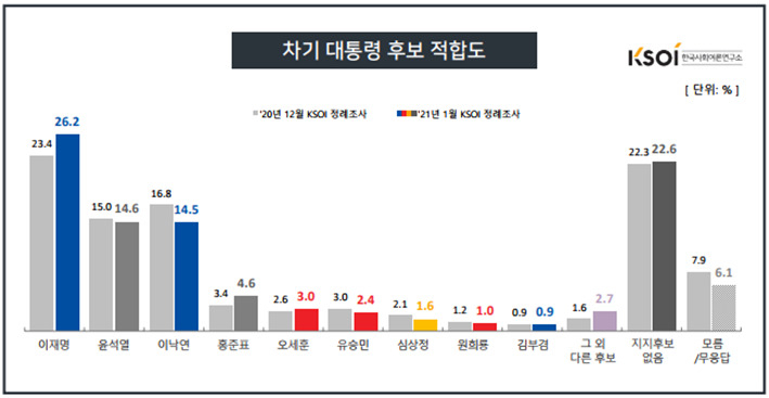한국사회여론연구소 홈페이지 캡처.