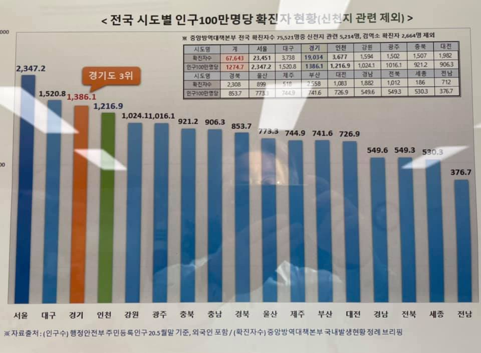 경기도 제공