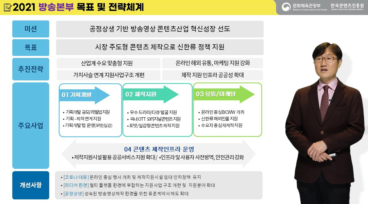 콘진원 방송본부 이도형 본부장