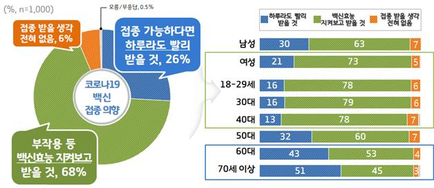 코로나 19 백신접종 의향