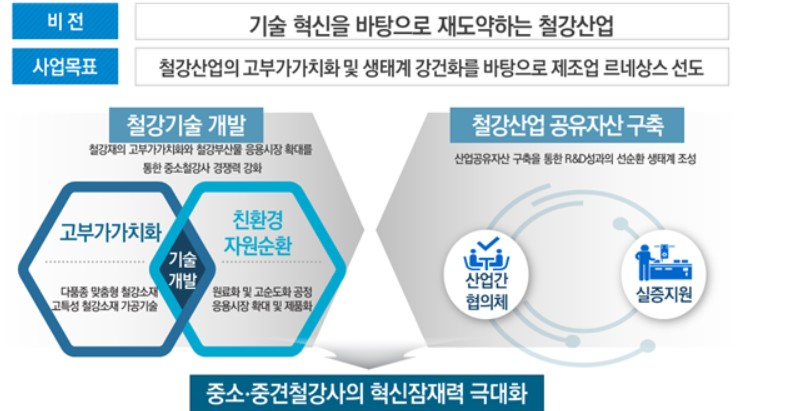 〈자료: 산업통상자원부〉