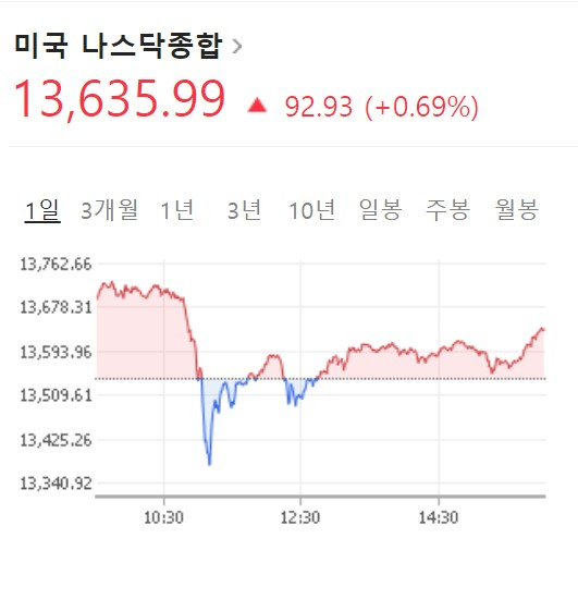 네이버 증권정보