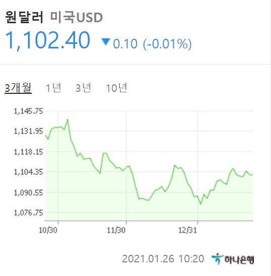 네이버 환율