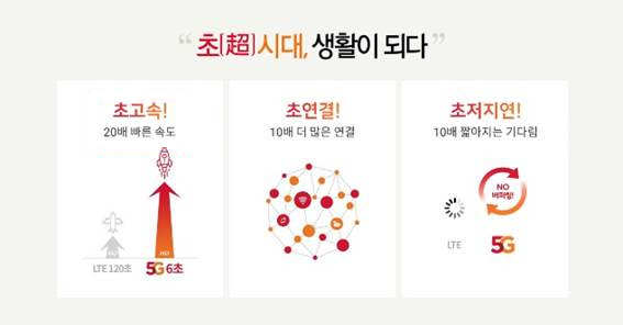 20배 빠른 5G를 설명하는 모습 [출처=SK텔레콤 홈페이지]