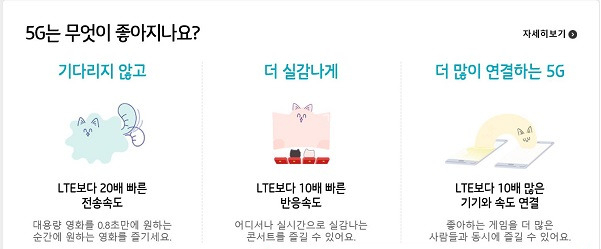 20배 빠른 5G를 설명하는 모습 [출처=KT 홈페이지]