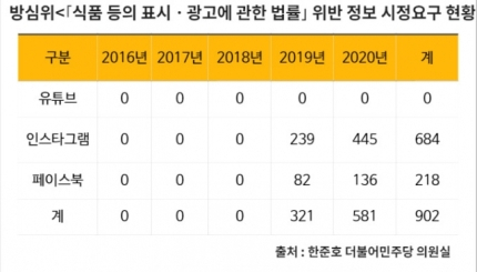 ‘여자들이 미치는 향수’ 과장 광고 속출…“진짜 그런 게 있나요?” [IT선빵!]