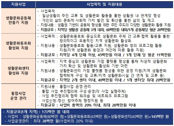 [문체부 자료]