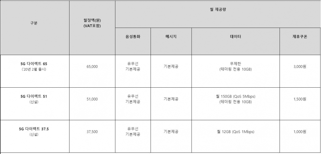 LG유플러스 5G 다이렉트 요금제
