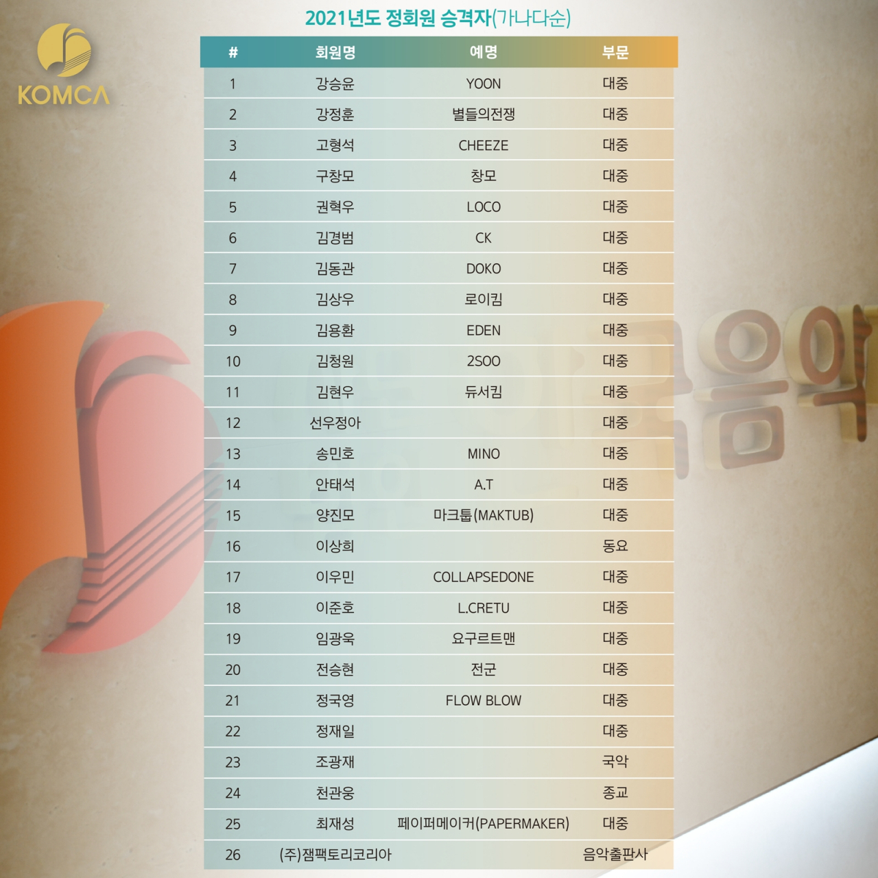 한음저협 정회원 승격 명단