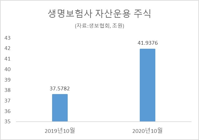 생명보험협회