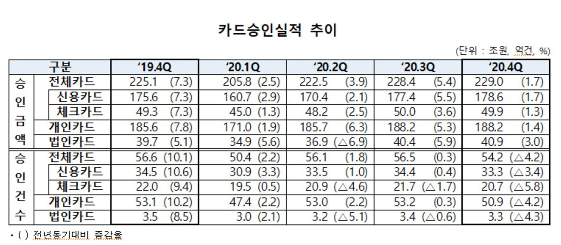 [자료=여신금융협회 제공]
