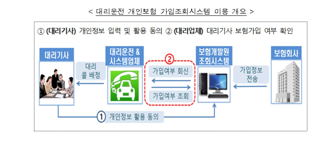 금융위원회