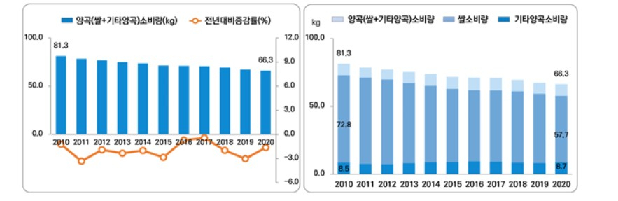 〈자료: 통계청〉