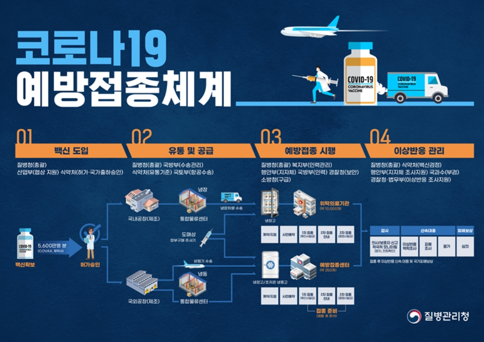 [질병관리청 제공]