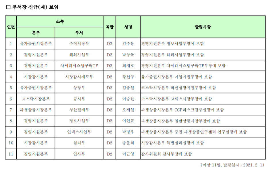 한국거래소 신규 부서장 임명 자료 [자료제공=한국거래소]