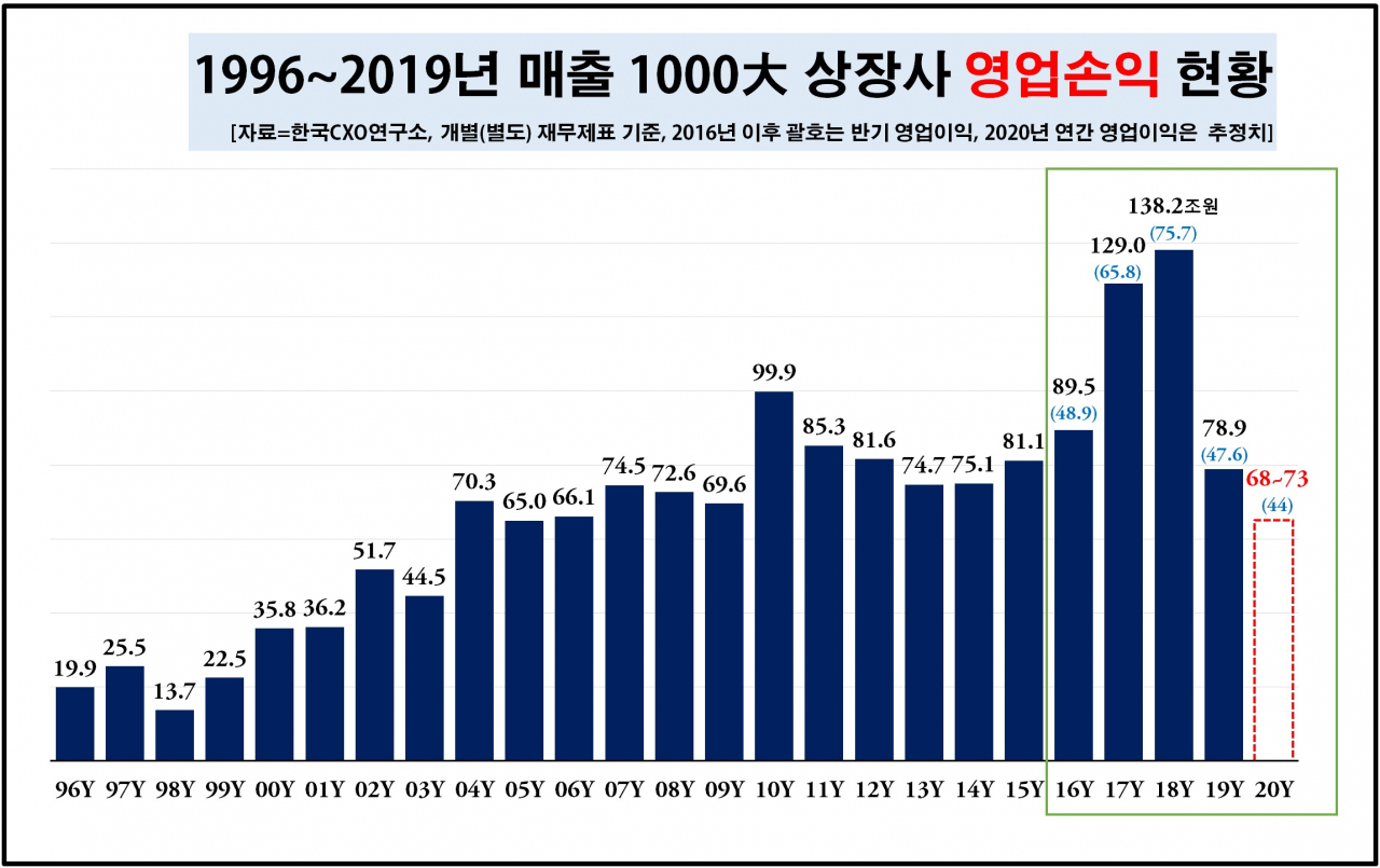 CXO연구소 제공