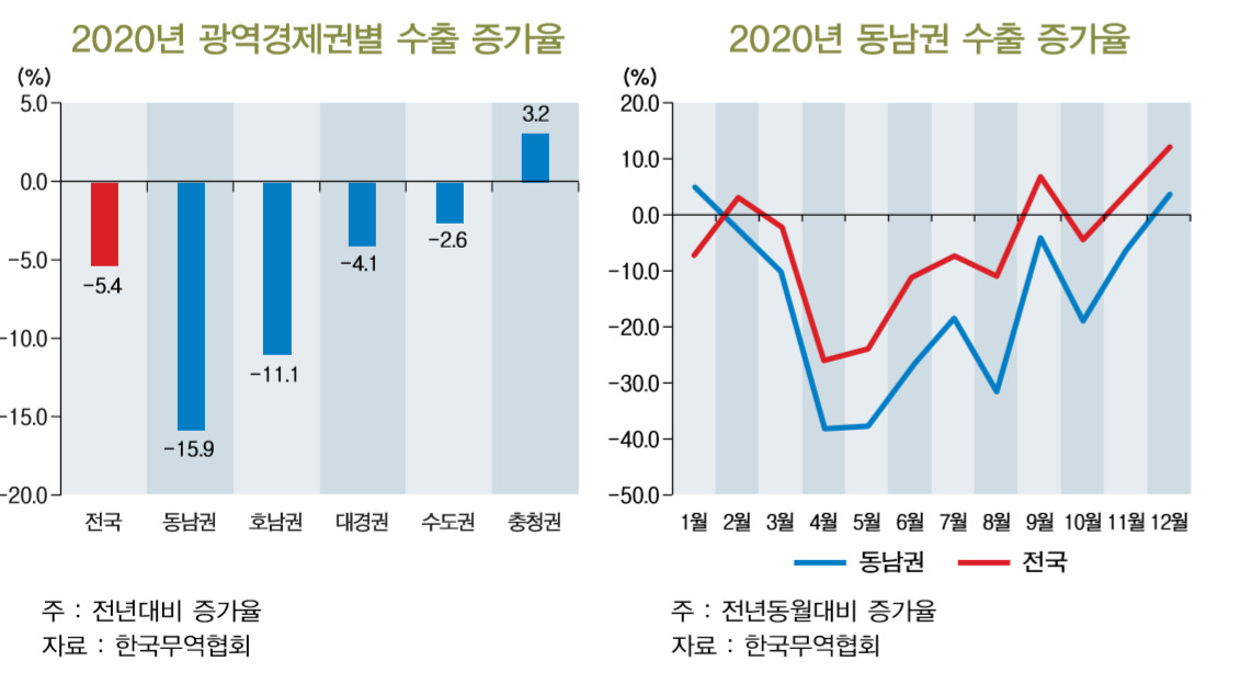 [BNK경제연구소 제공]