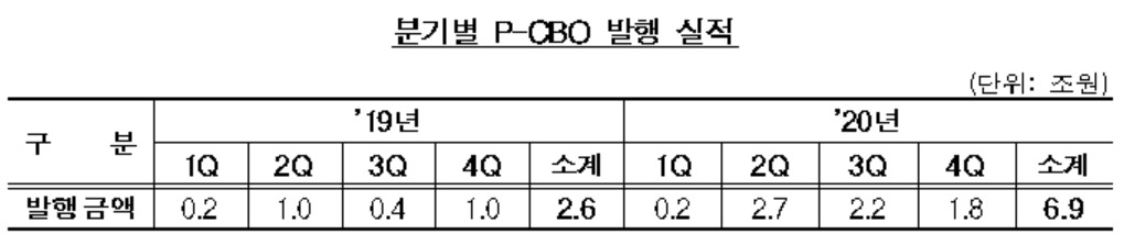 자료 : 금융감독원