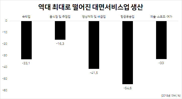 [통계청]