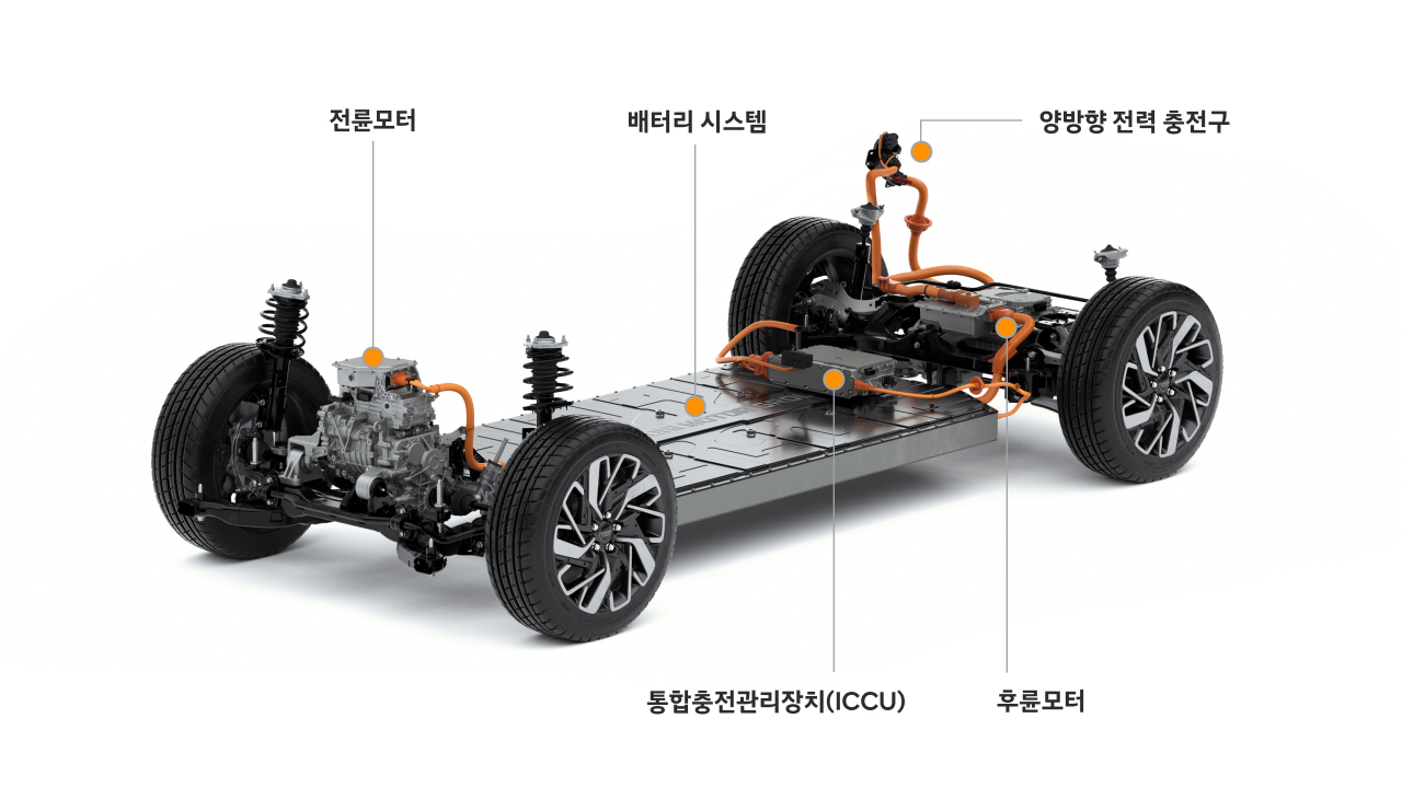 현대차그룹의 전기차 전용 플랫폼 E-GMP. [현대차그룹 제공]