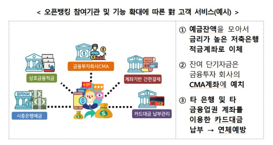 [출처=금융위원회]