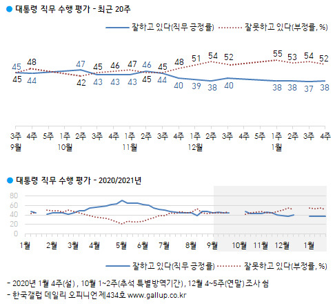 한국갤럽 홈페이지 캡처.