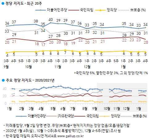 한국갤럽 홈페이지 캡처.