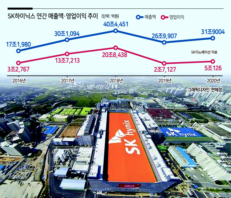 경기도 이천시에 위치한 SK하이닉스 본사 전경. [SK하이닉스 제공]