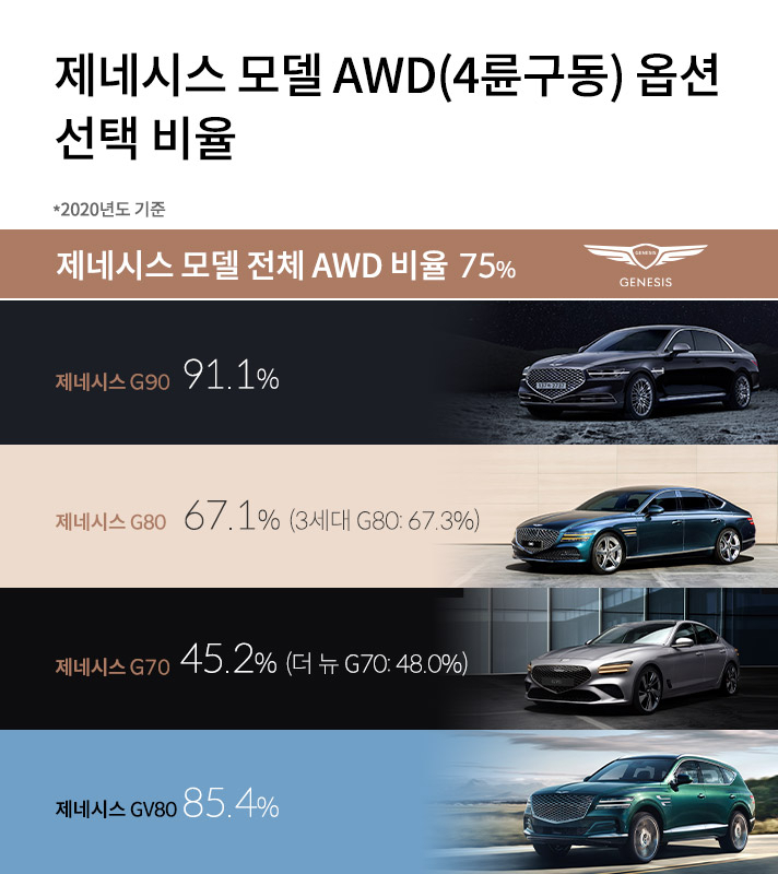 [현대차 제공]