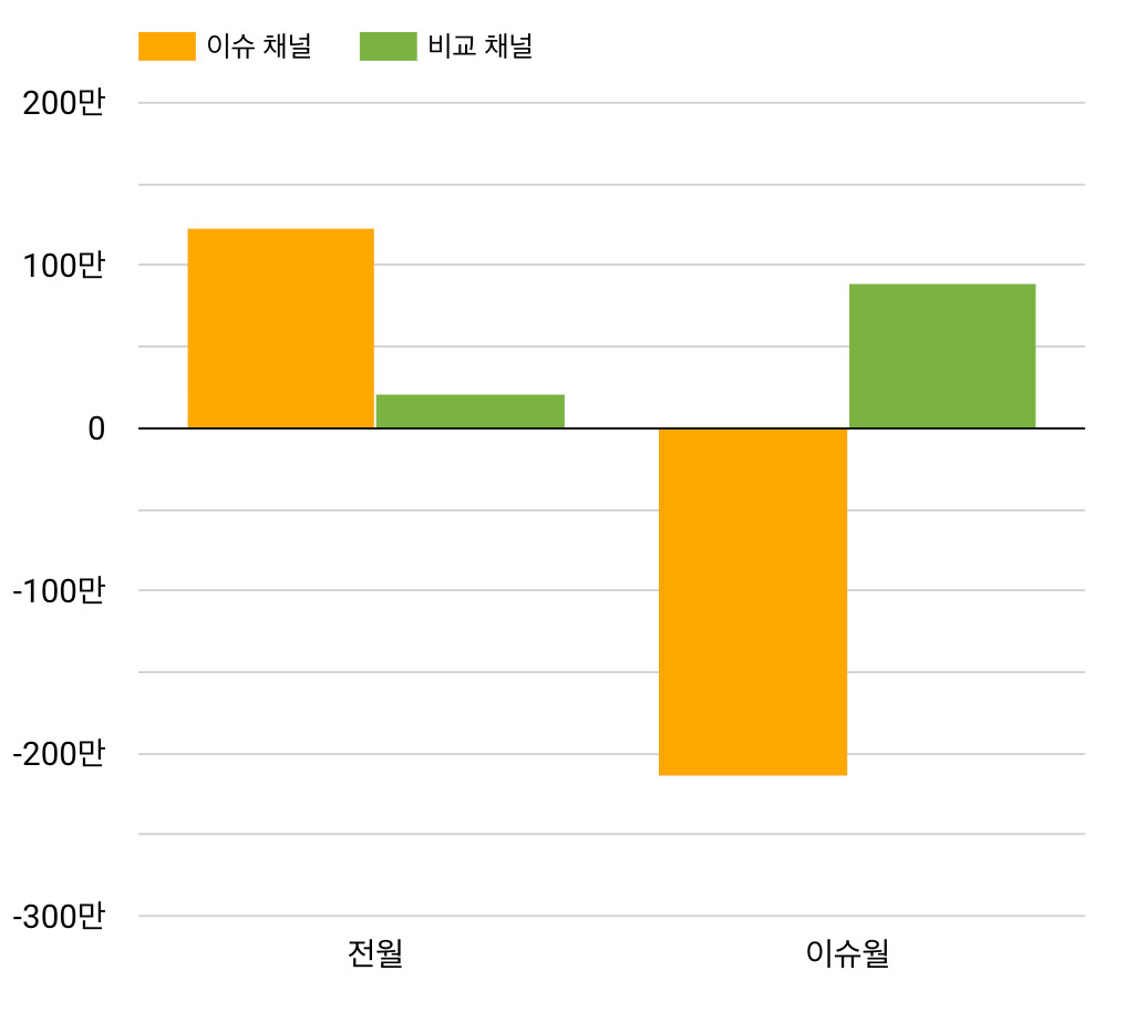 [사진=2020 샌드박스 유튜브 데이터 리포트]