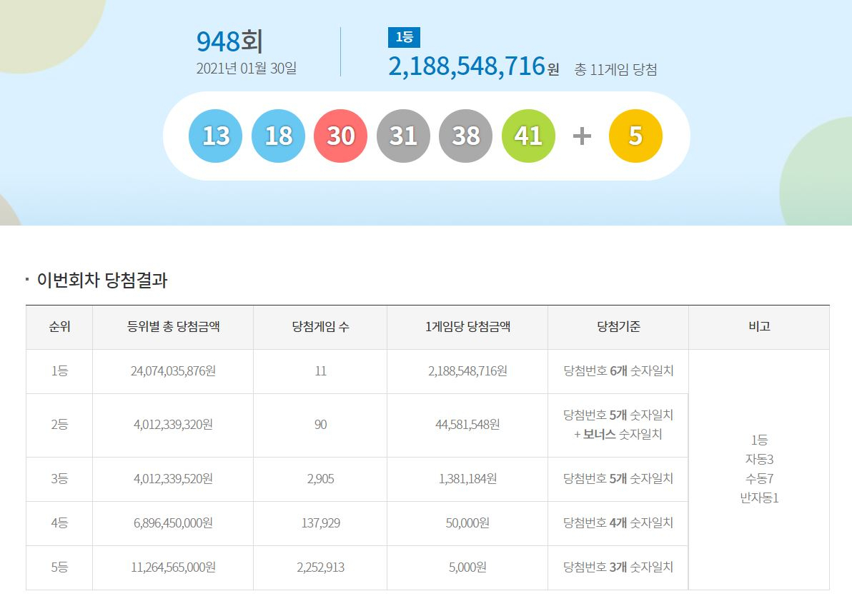 동행복권 사이트에 나온 당첨자 번호[동행복권 사이트 캡처]