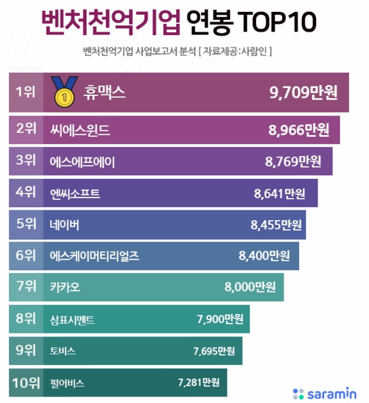 [사람인 제공]