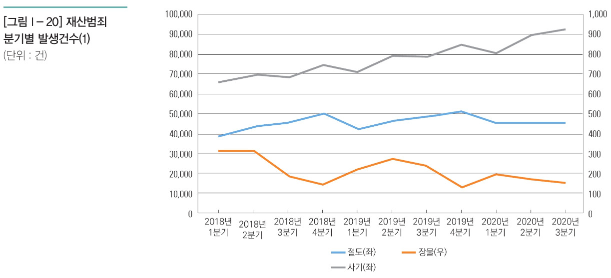 [한국형사정책연구원 제공]