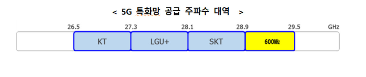 “5G 가입자만 늘면 뭐해!” 내 휴대폰 속도는 속터지는데 ㅠㅠ [IT선빵!]