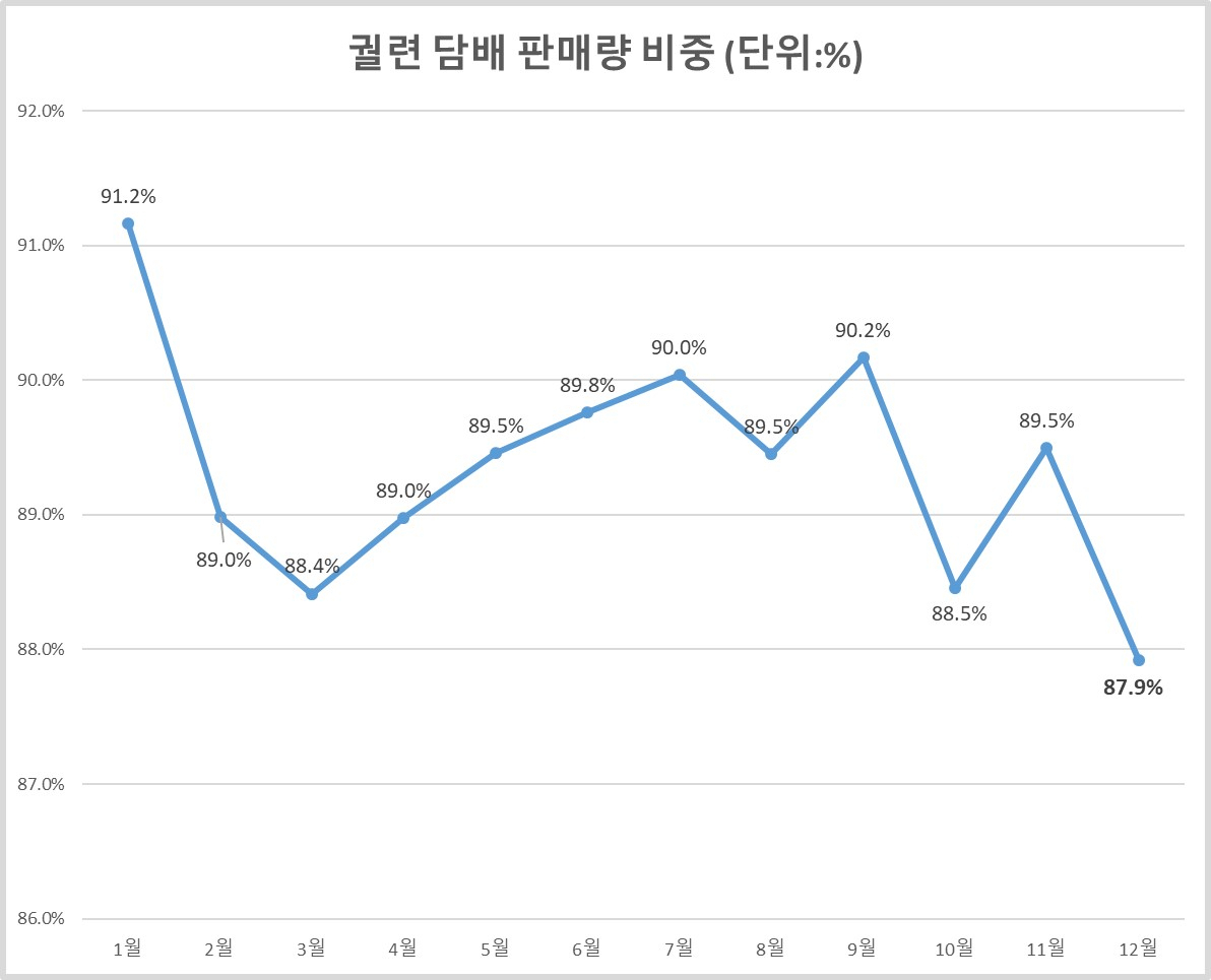 [기획재정부 2020 담배시장 동향 자료]