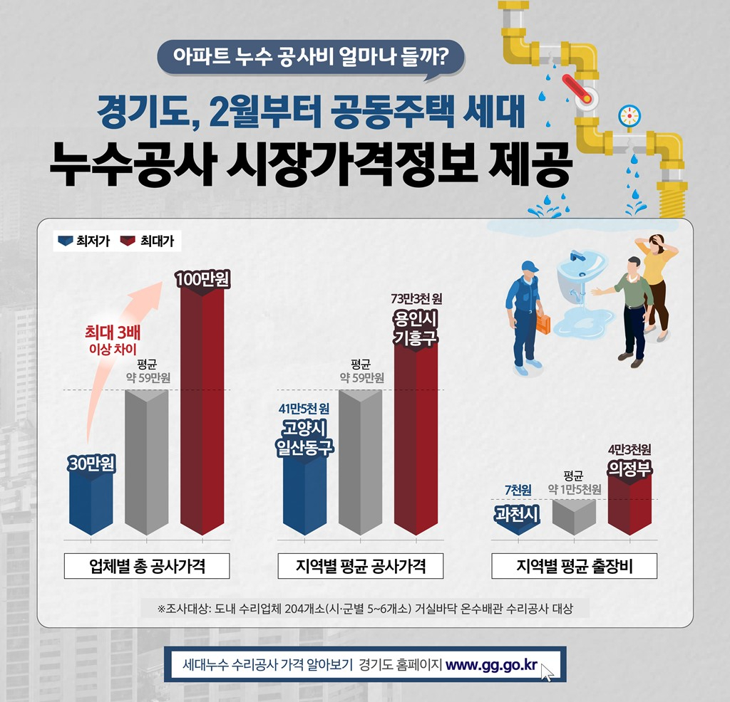 누수 그래픽