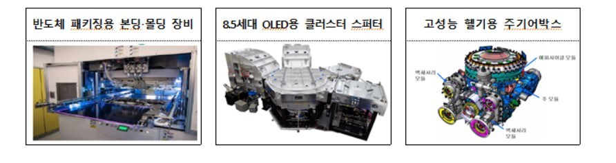 〈자료: 산업통상자원부〉