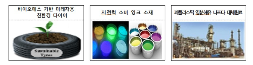 〈자료: 산업통상자원부〉