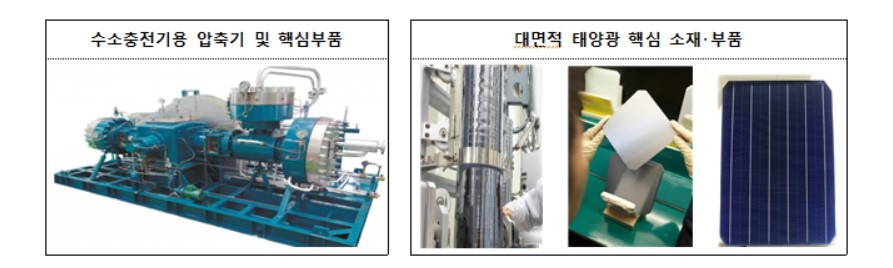 〈자료: 산업통상자원부〉