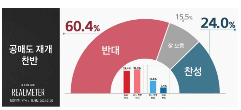 [리얼미터 자료]