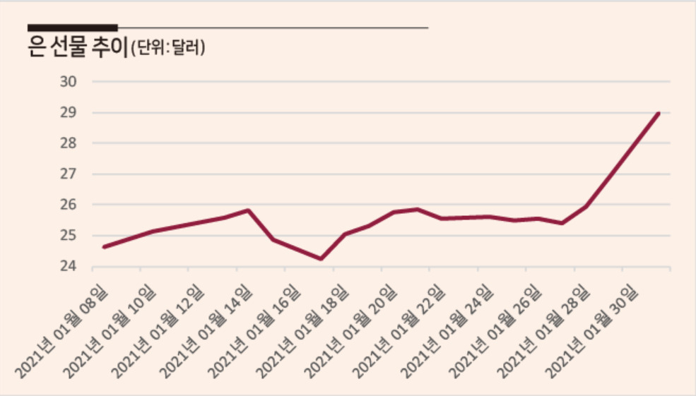 출처 : 인베스팅닷컴