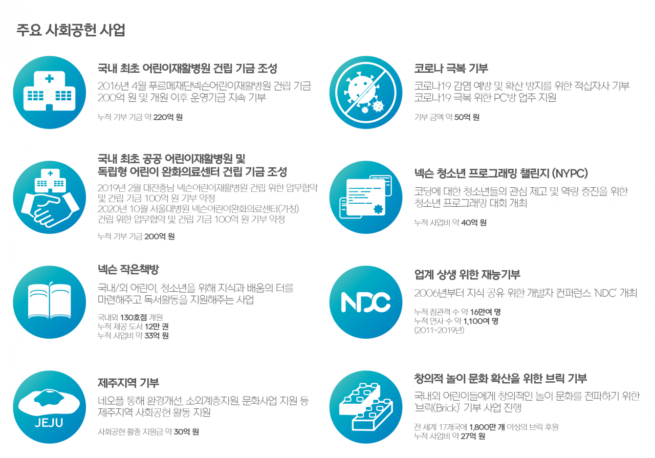 [넥슨]