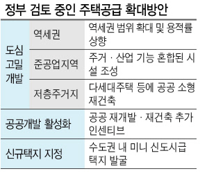 공급확대 명운걸었던 변창흠 사의…2·4대책 타격 불가피[부동산360]