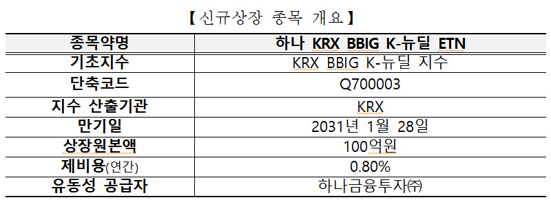 [제공=한국거래소]