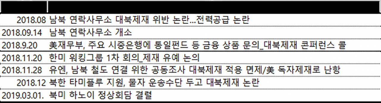 남북 양자협력사업은 추진될 때마다 대북제재 논란에 저지됐다.