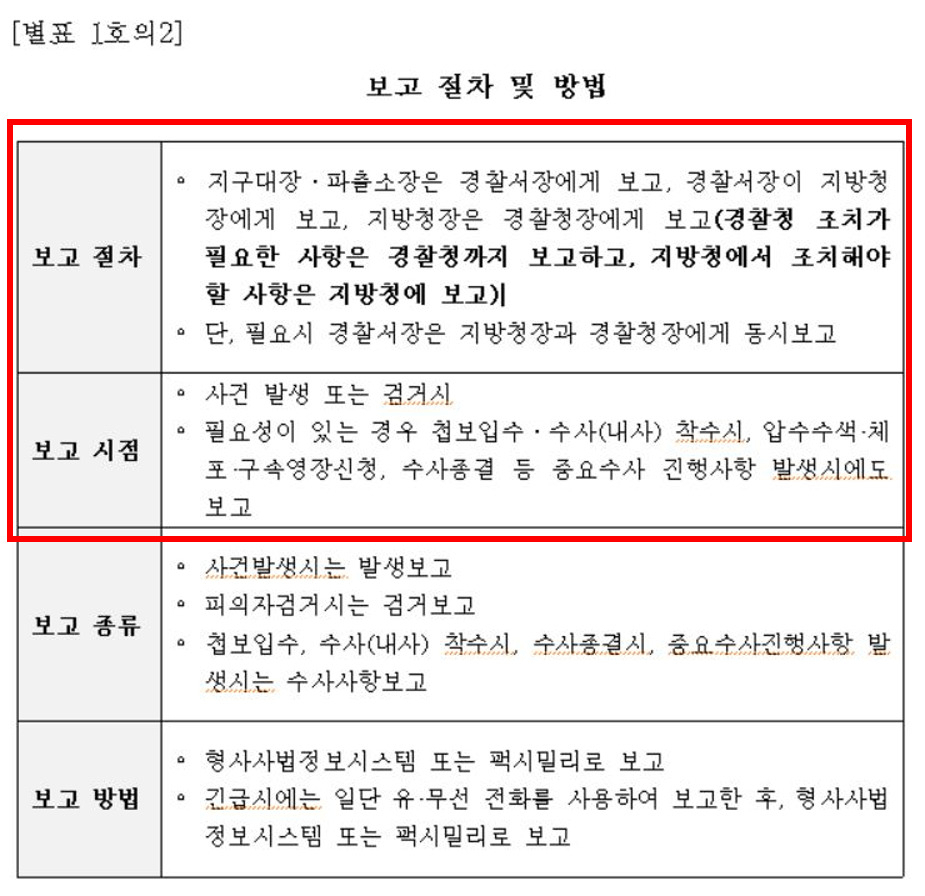 ‘경찰청 범죄수사규칙(지난해 9월 10일 개정·시행)’ 내 ‘별표 1호의2’ 중 보고 시점·절차에 대한 설명 부분. 시·도경찰청장(사건 당시 지방경찰청장)에게 ‘사건 발생 즉시’ 혹은 ‘필요한 경우 사건(내사) 착수 시’ 보고하라고 적혀 있다.[경찰청 훈련예규 사이트 캡처]