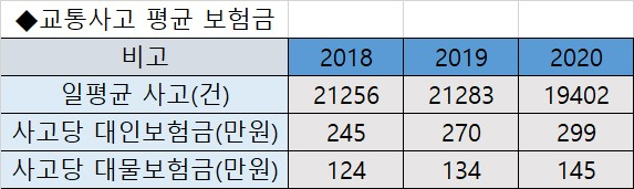 자료:건강보험심사평가원