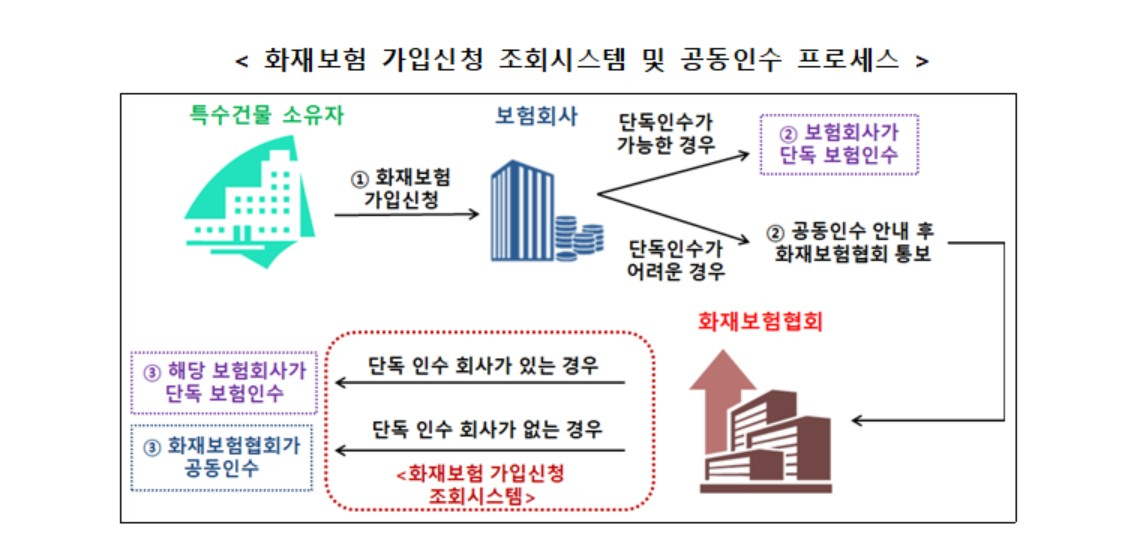 금융위원회