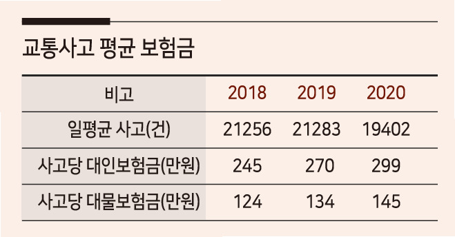 자료:건강보험심사평가원