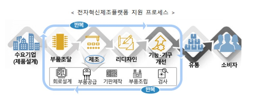 〈자료: 산업통상자원부〉